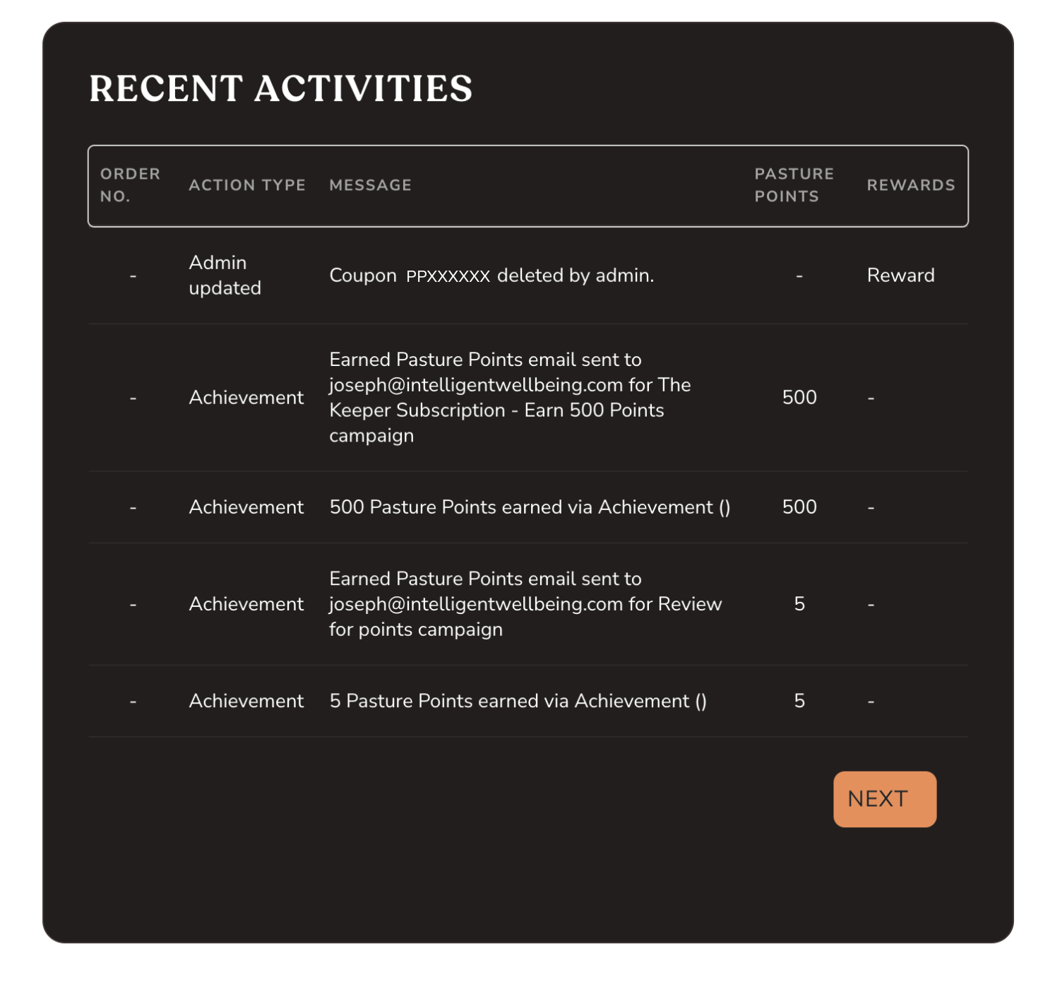 Recent Activity Table