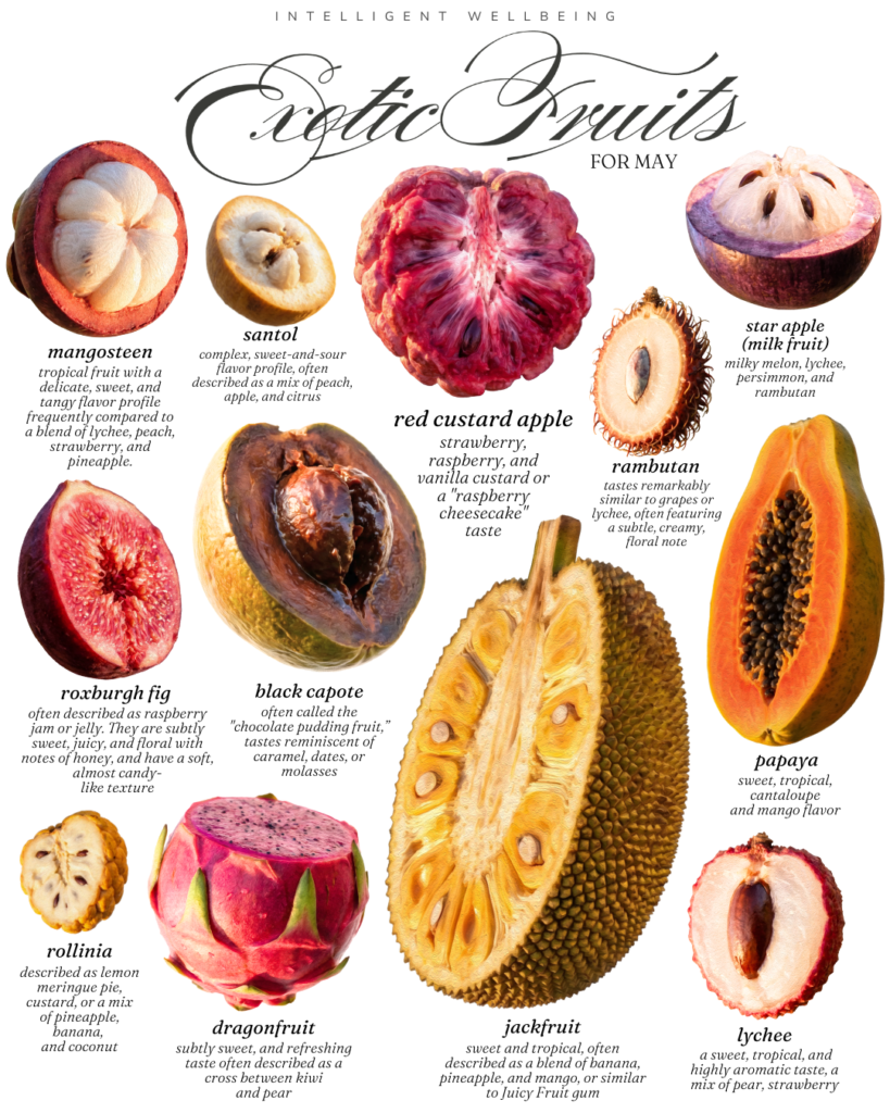 Exotic Fruits for May Poster