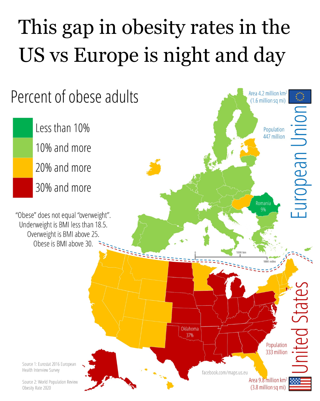 Side-by-side map comparing obesity rates: most EU countries shown in green (under 20% obese), most US states shown in yellow to deep red (20–37% obese)